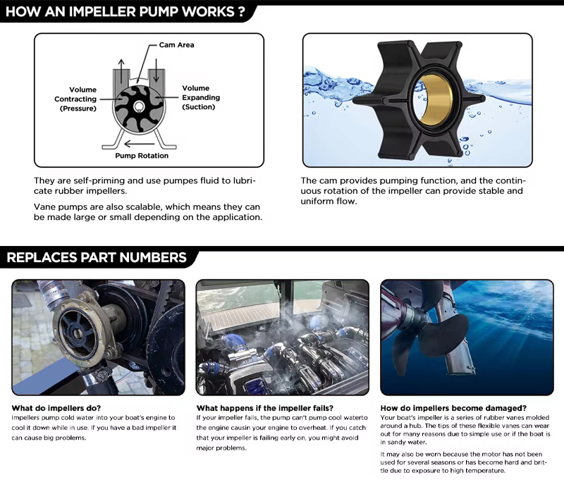 Boat Rubber Impeller for Rescue Boat Engine