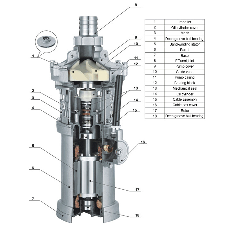 Submersible Pumps and Irrigation Submersible Pumps