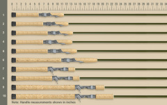 US bass spinning and casting rods