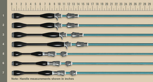 US bass spinning and casting rods