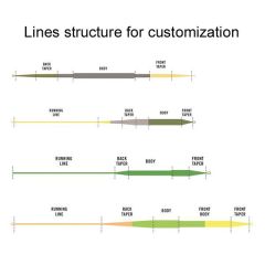 Perception Line Ultra-Low Stretch Single color Slow Sinking