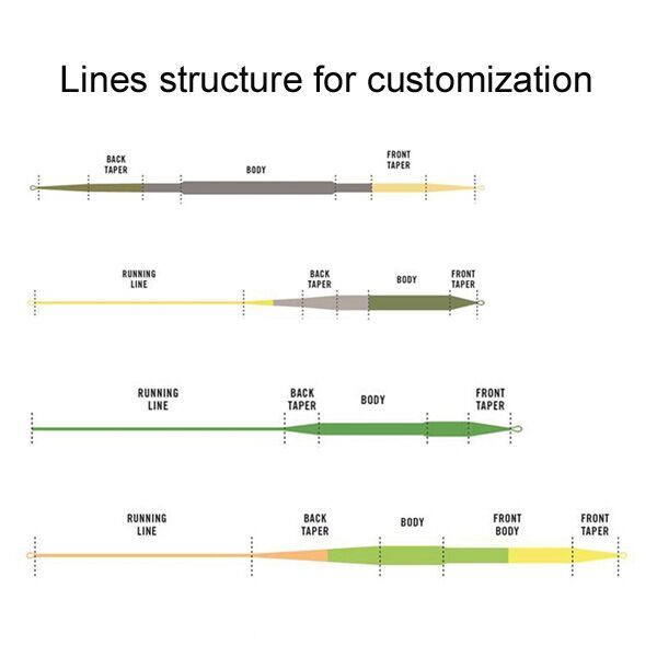 Perception Line Ultra-Low Stretch Single color Slow Sinking