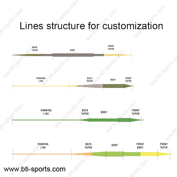 Fly line customer service