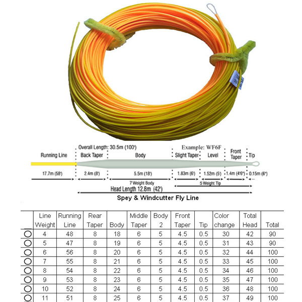 Windcutter fly line