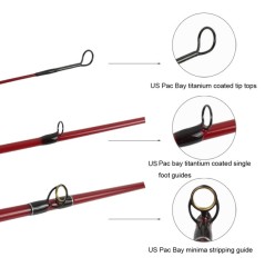 Fiberglass fly rods