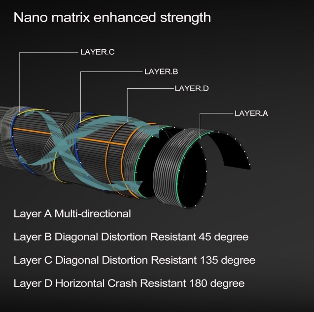 IM12 Nano Fly Rods – 9’0” 3wt, 4wt, 5wt, 6wt 4pcs Fast Action, 46T Carbon