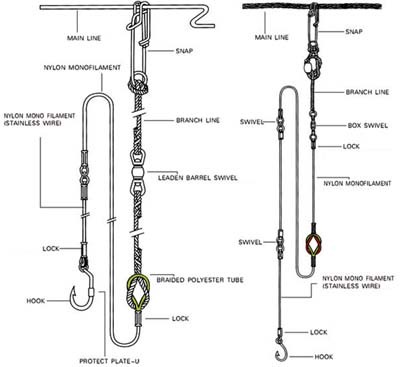 Long line fishing structure