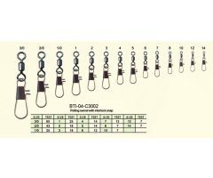 BTI-04-C3002 Rolling swivel with interlock snap