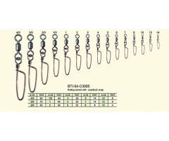 BTI-04-C3005 Rolling swivel with coastlock snap