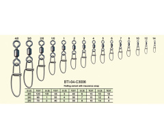 BTI-04-C3006 Rolling swivel with insurance snap