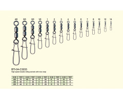 BTI-04-C3033 High speed double rolling swivels with nice snap