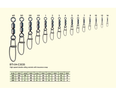 BTI-04-C3035 High speed double rolling swivels with insurance snap