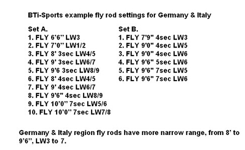 BTi-Sports example fly rod settings for Germany & Italy