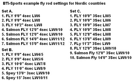 BTi-Sports example fly rod settings for Nordic countries