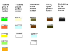 Fly line customer service