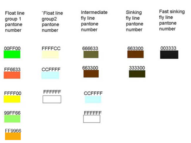 Fly line customer service