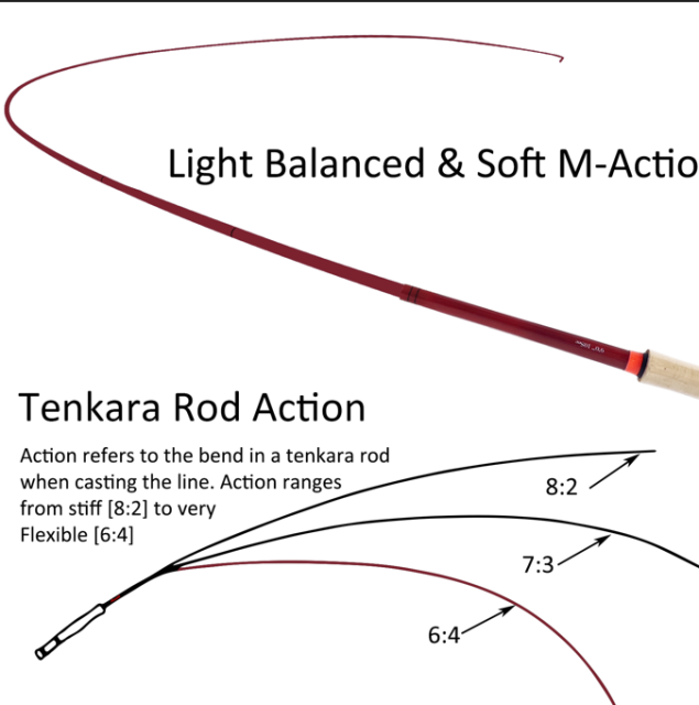 S Fiberglass tenkara rod with slim cork handle