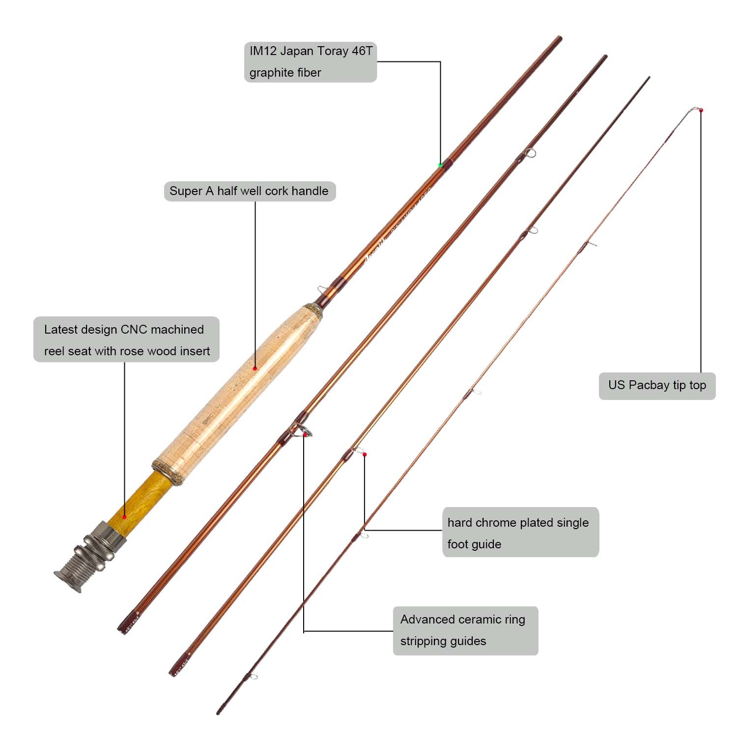 Customize fly rod combo B (7'3'' 8'1'')