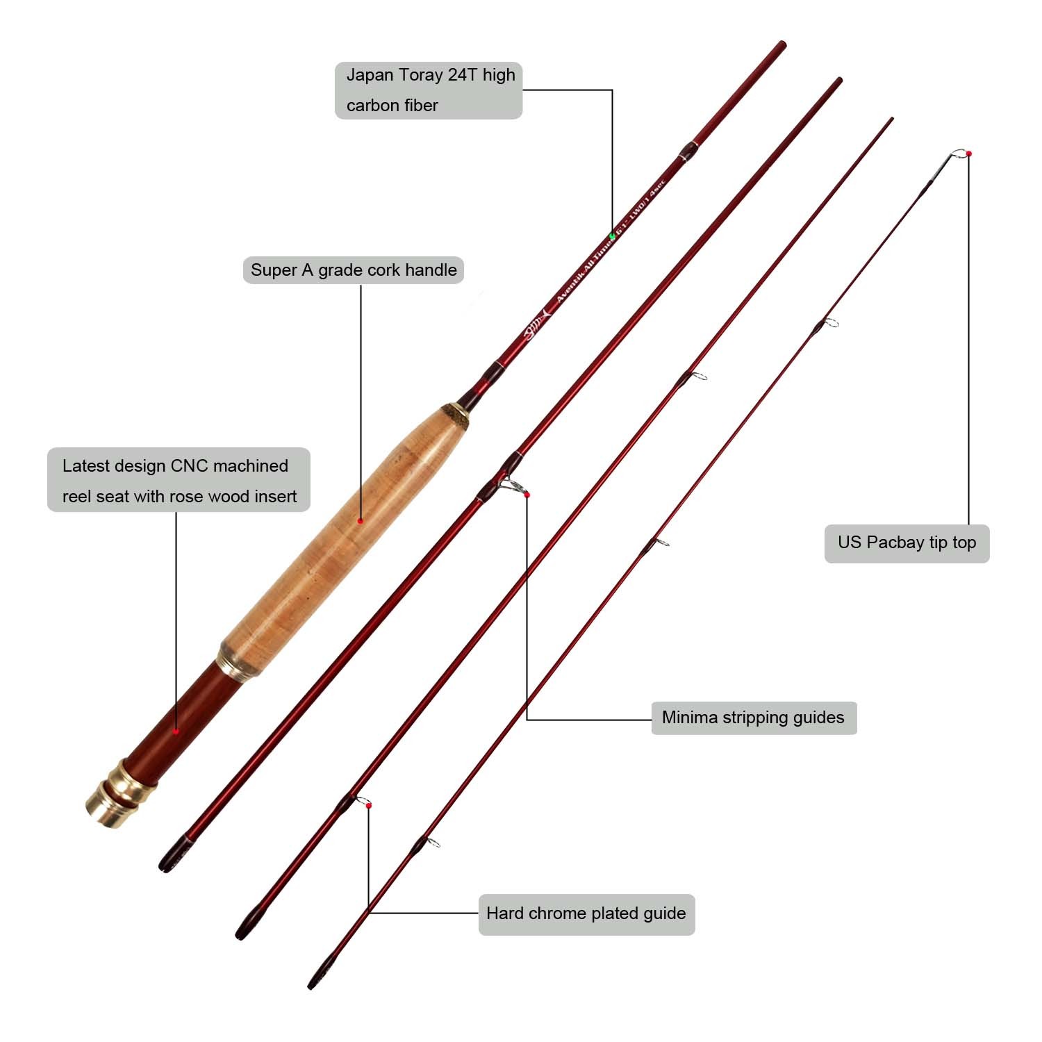 Customize fly rod combo A (6'1'' 6'8')