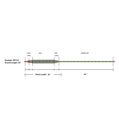 2022 Spectra-Core Perception Line