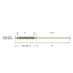 2022 Spectra-Core Perception Line