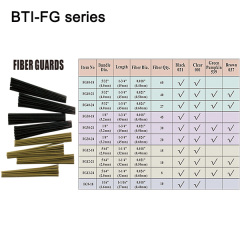 BTI-FG Fiber Guard