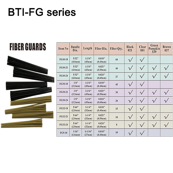 BTI-FG Fiber Guard