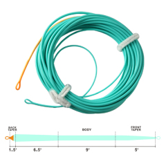 Skagit Max shooting head fly line