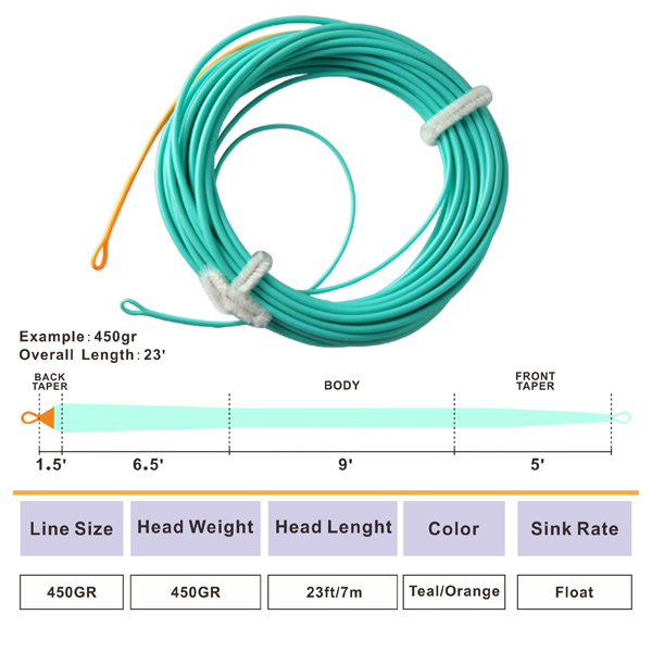 Skagit Max shooting head fly line