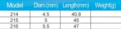 BTI-05IA214-216