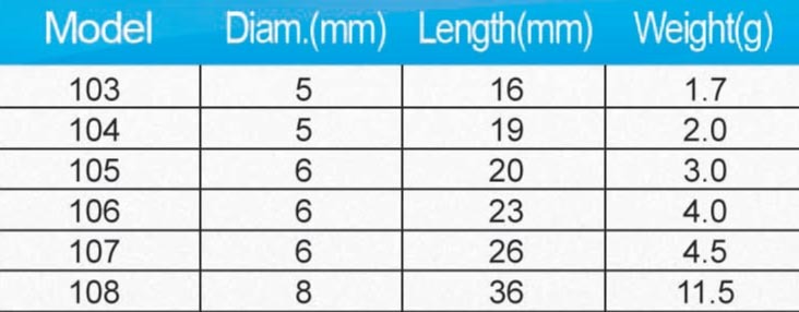BTI-05IA103-108