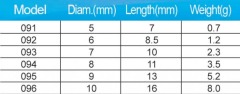 BTI-05IA091-096