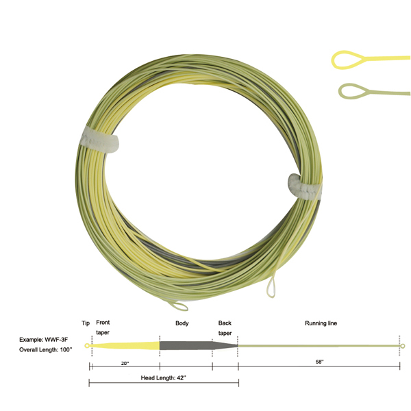 Windcutter fly line