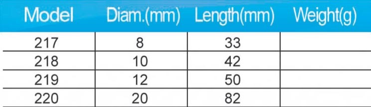 BTI-05IA217-220