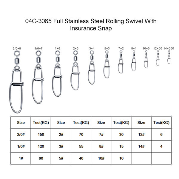 BTI-04-C3065 Full Stainless Steel Rolling Swivel With Insurance Snap