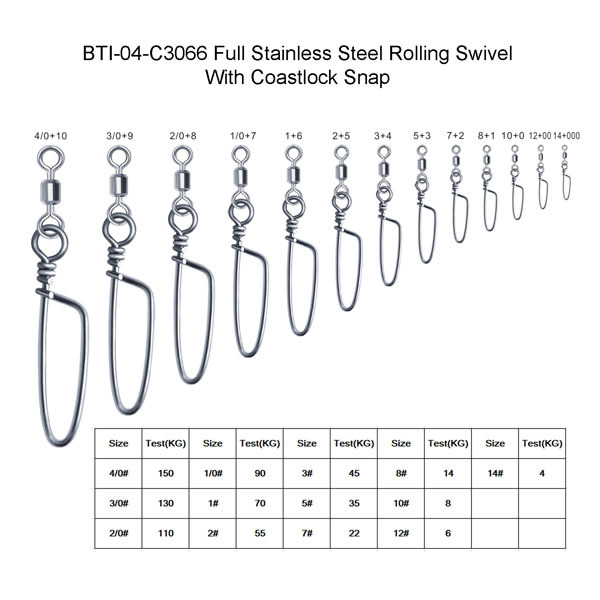 BTI-04-C3066 Full Stainless Steel Rolling Swivel With Coastlock Snap