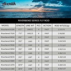Best Value Fly Rods - Full Sizes from 6'1'' to 10'0'', 0wt to 8wt 4pcs Fast Action, 24T Carbon