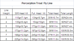 I-Touch Core Perception Line Three colors