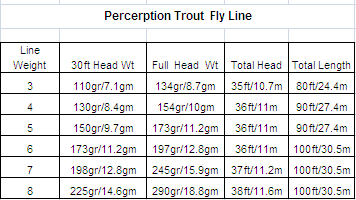 I-Touch Core Perception Line Three colors