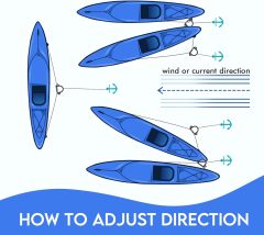 BTI-14A-2005  Anchor Trolley Kit