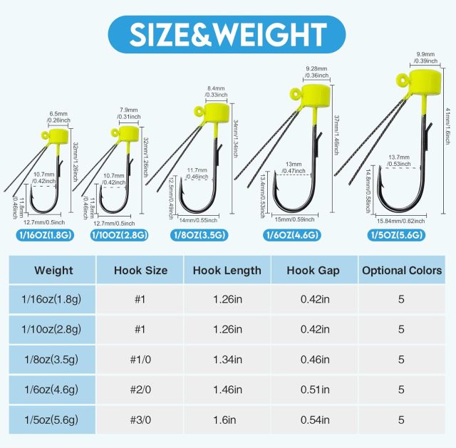 BTI-08B-422 Weedless Ned Rig Jigs