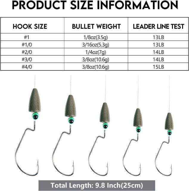 BTI-05B-060 Texas Rigs