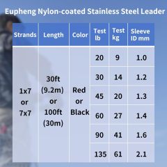 BTI-05H-001 Nylon Coated Stainless Steel Leader Wire