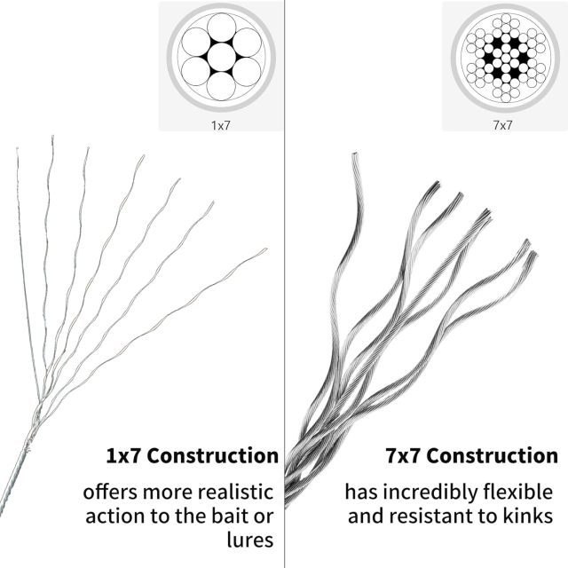 BTI-05H-001 Nylon Coated Stainless Steel Leader Wire