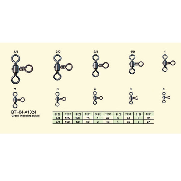 BTI-04-A1024 Cross-line rolling swivel