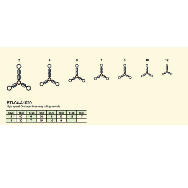 BTI-04-A1020 High speed O-shape three way rolling swivels