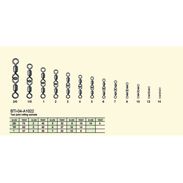 BTI-04-A1022 Two joint rolling swivels