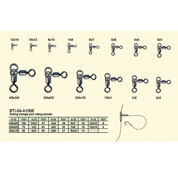 BTI-04-A1006 Rolling triangle joint rolling swivels