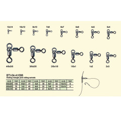 BTI-04-A1006 Rolling triangle joint rolling swivels