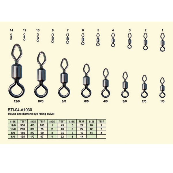 BTI-04-A1030 Round and diamond eye rolling swivel